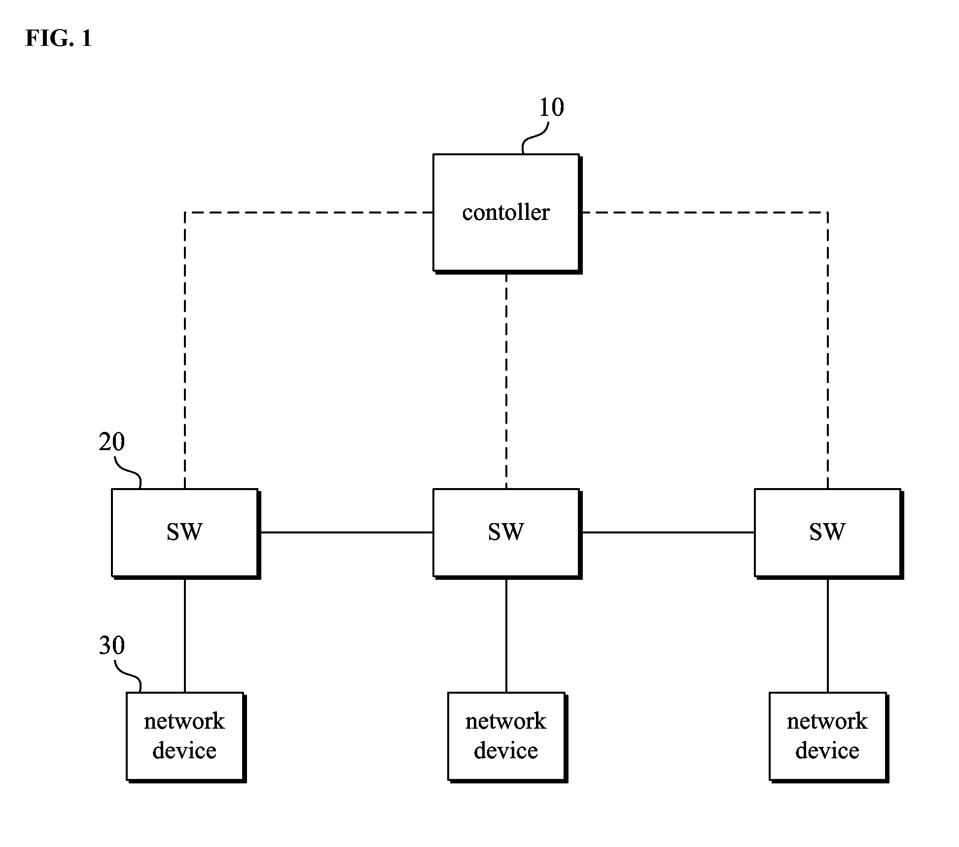 Sdn-based service chaining system