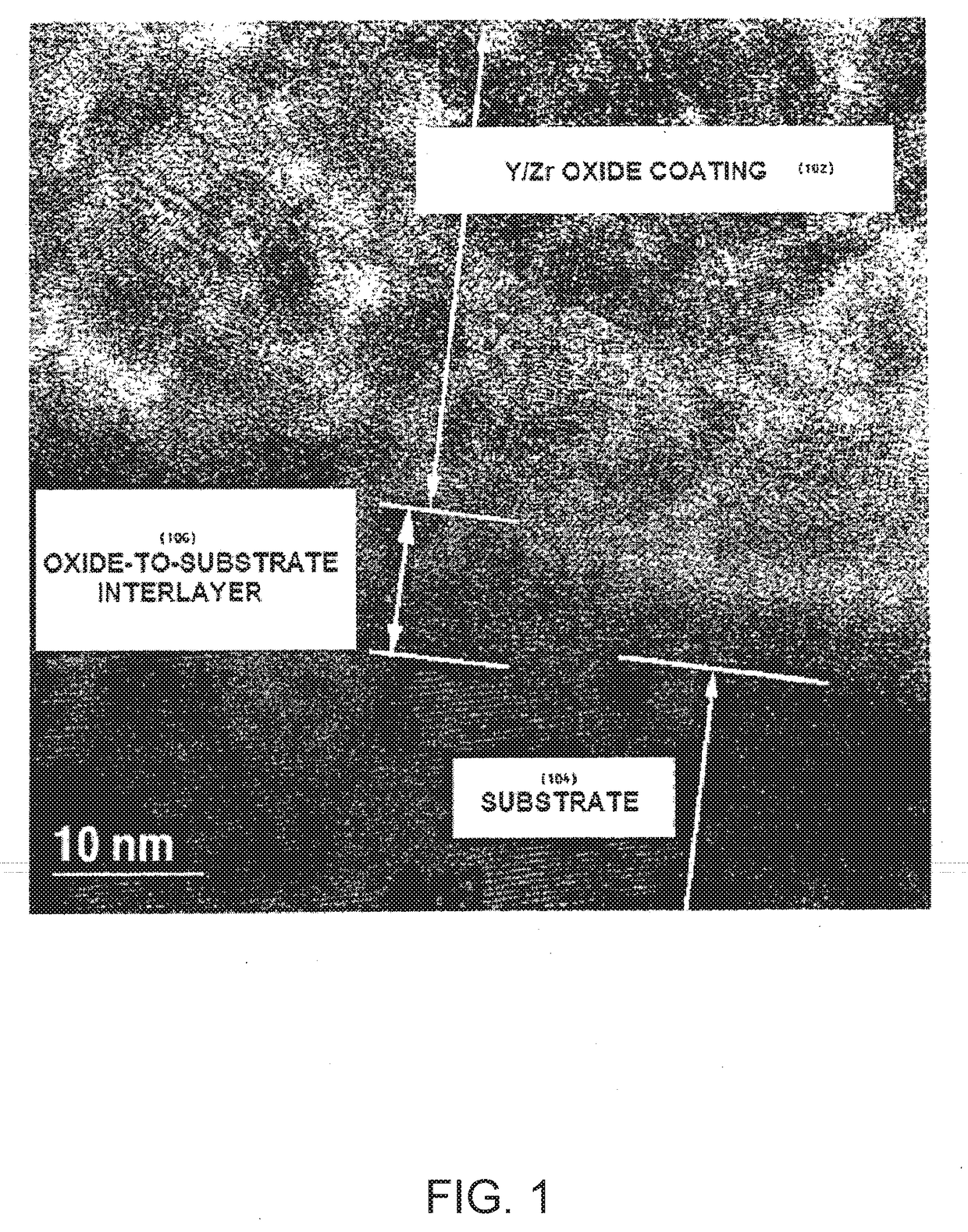 Solid Oxide Fuel Cells, Electrolyzers, and Sensors, and Methods of Making and Using the Same