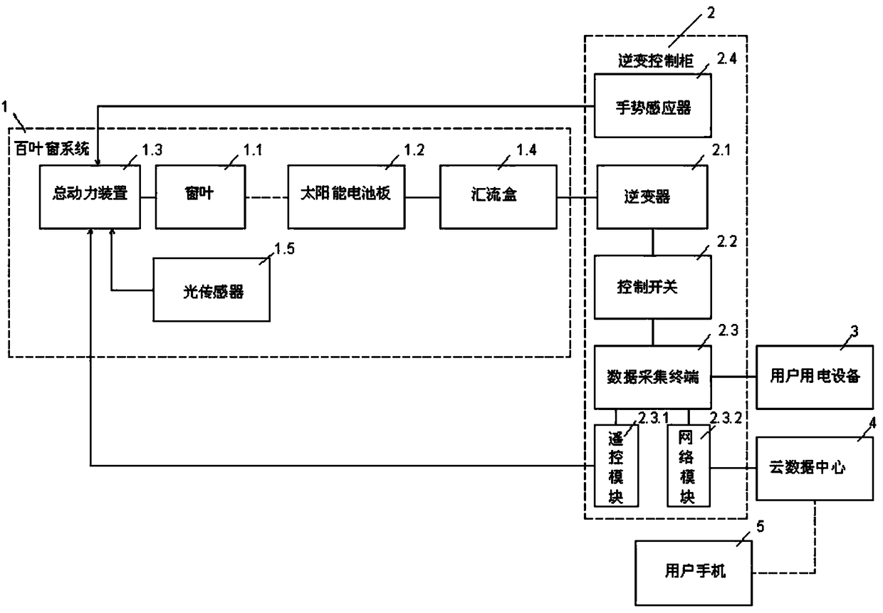 Solar shutter device and construction method thereof