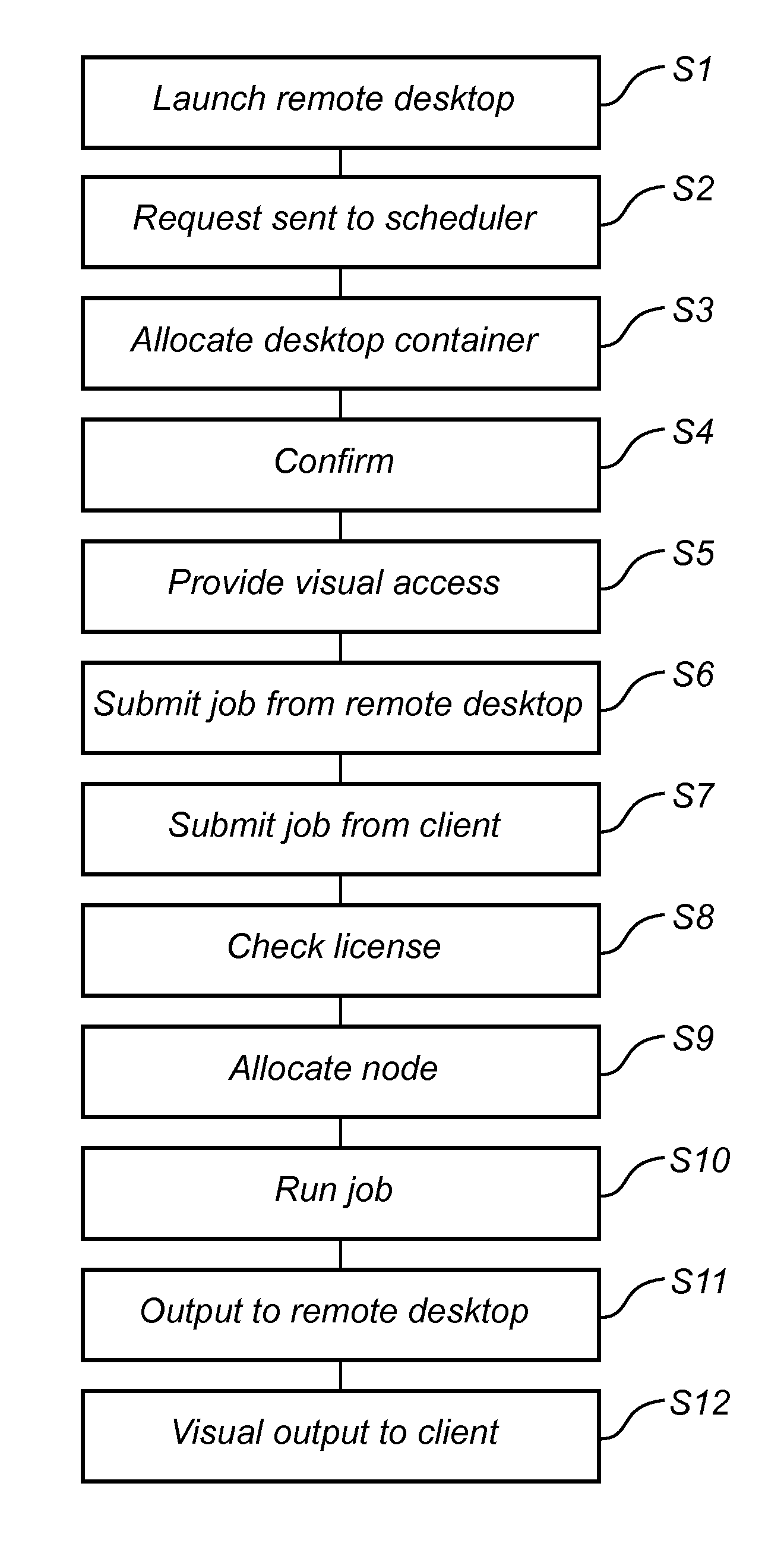 Centralized computing