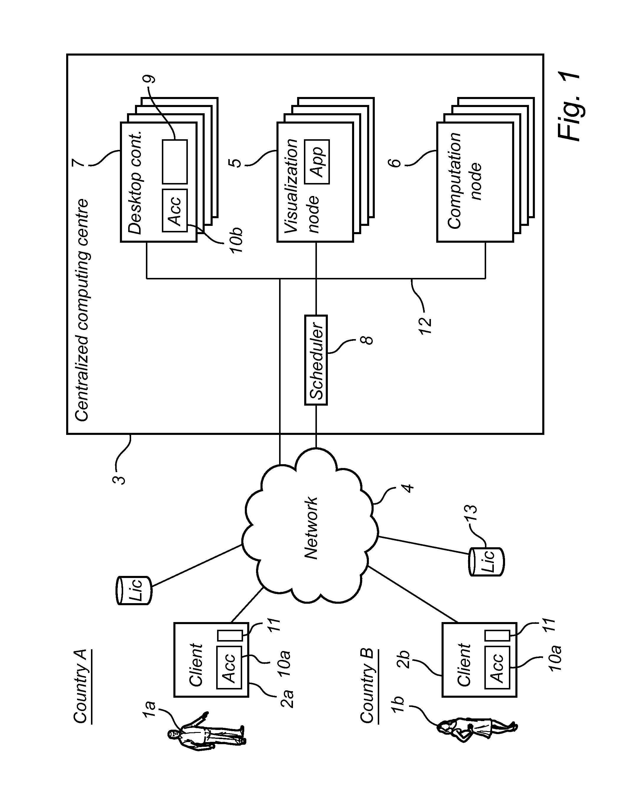 Centralized computing