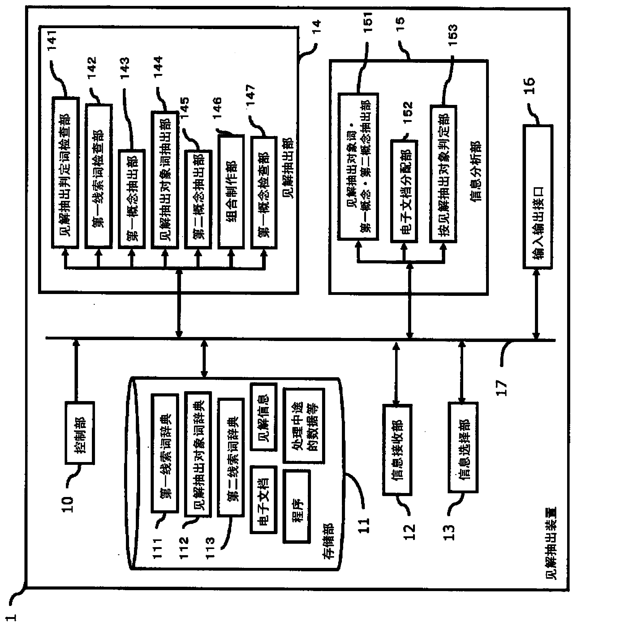 Knowledge extraction device, knowledge updating device, and program