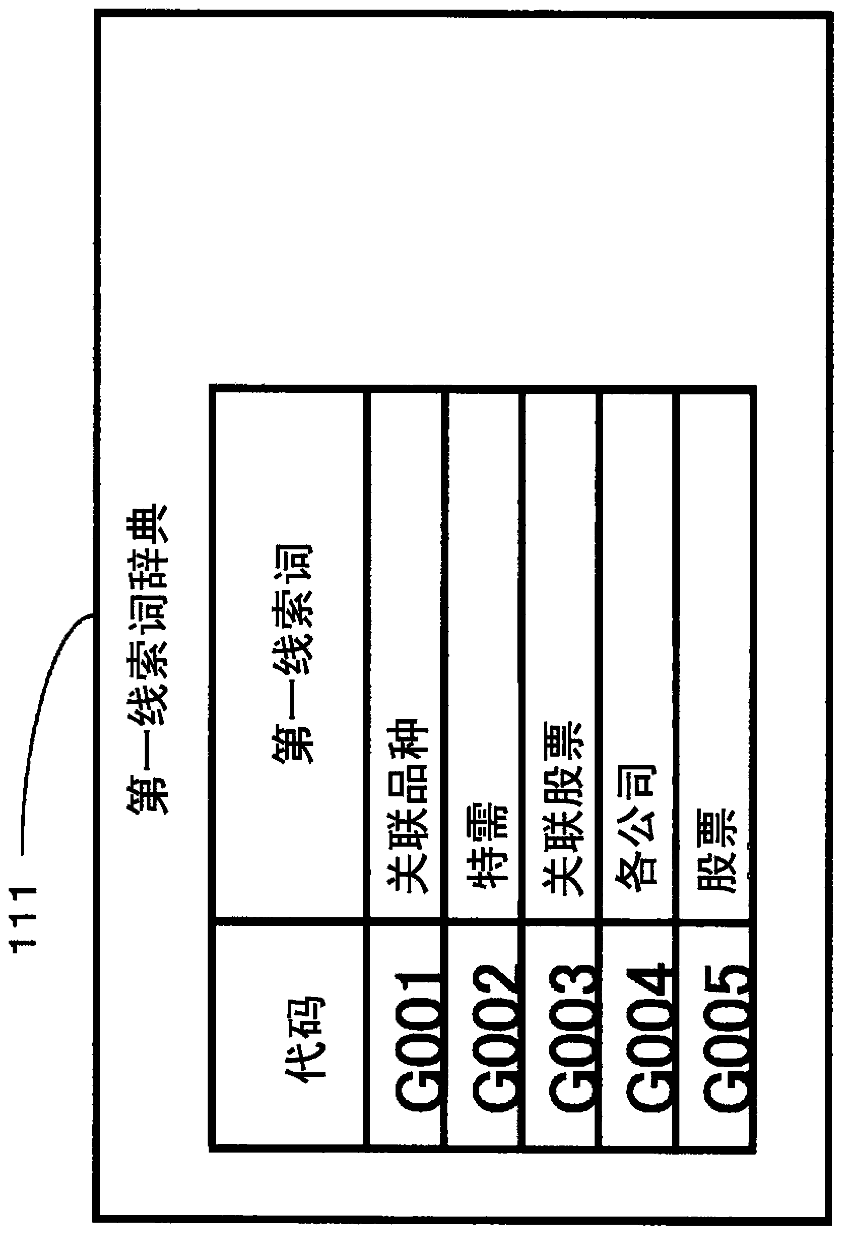 Knowledge extraction device, knowledge updating device, and program