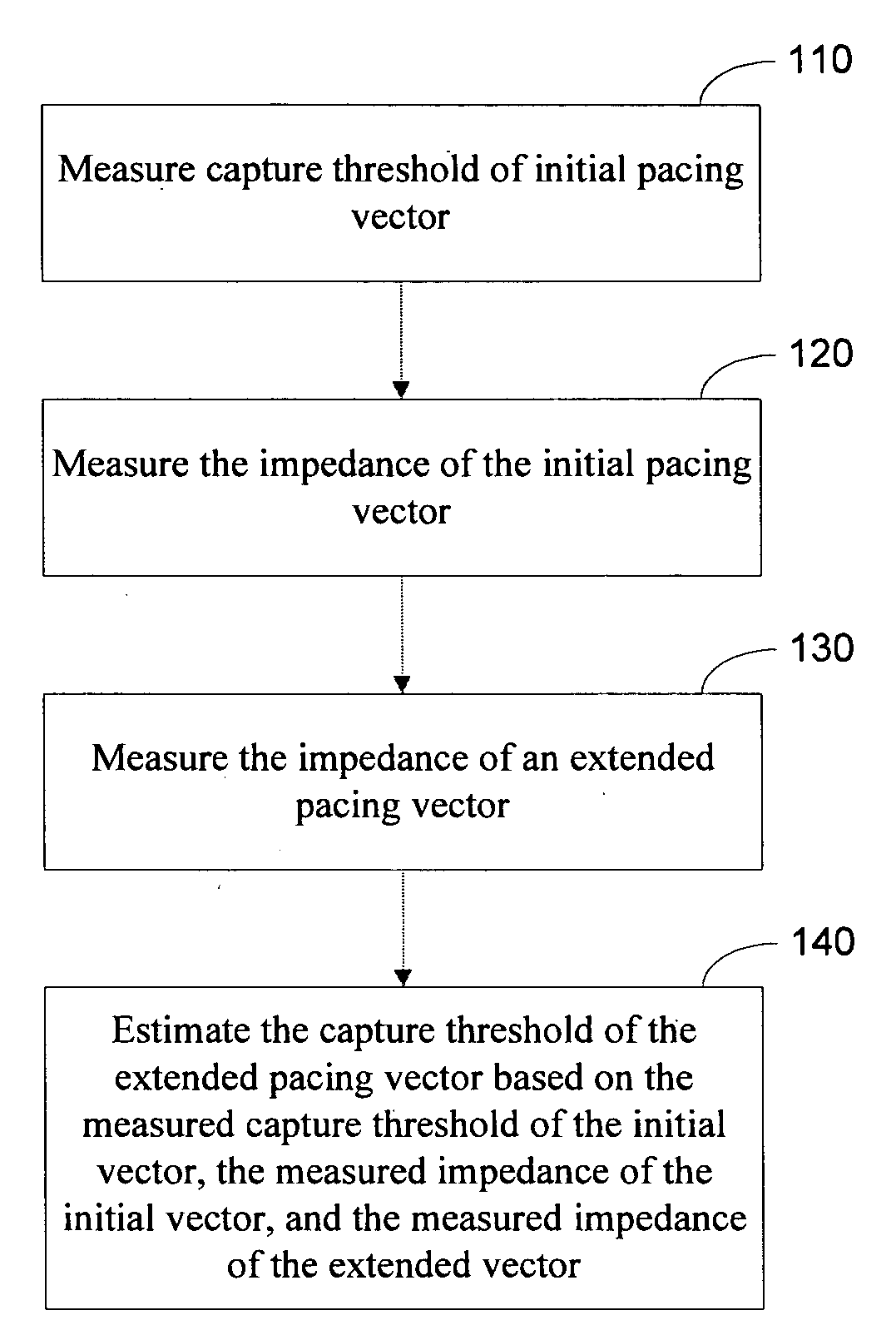 Capture threshold estimation for alternate pacing vectors