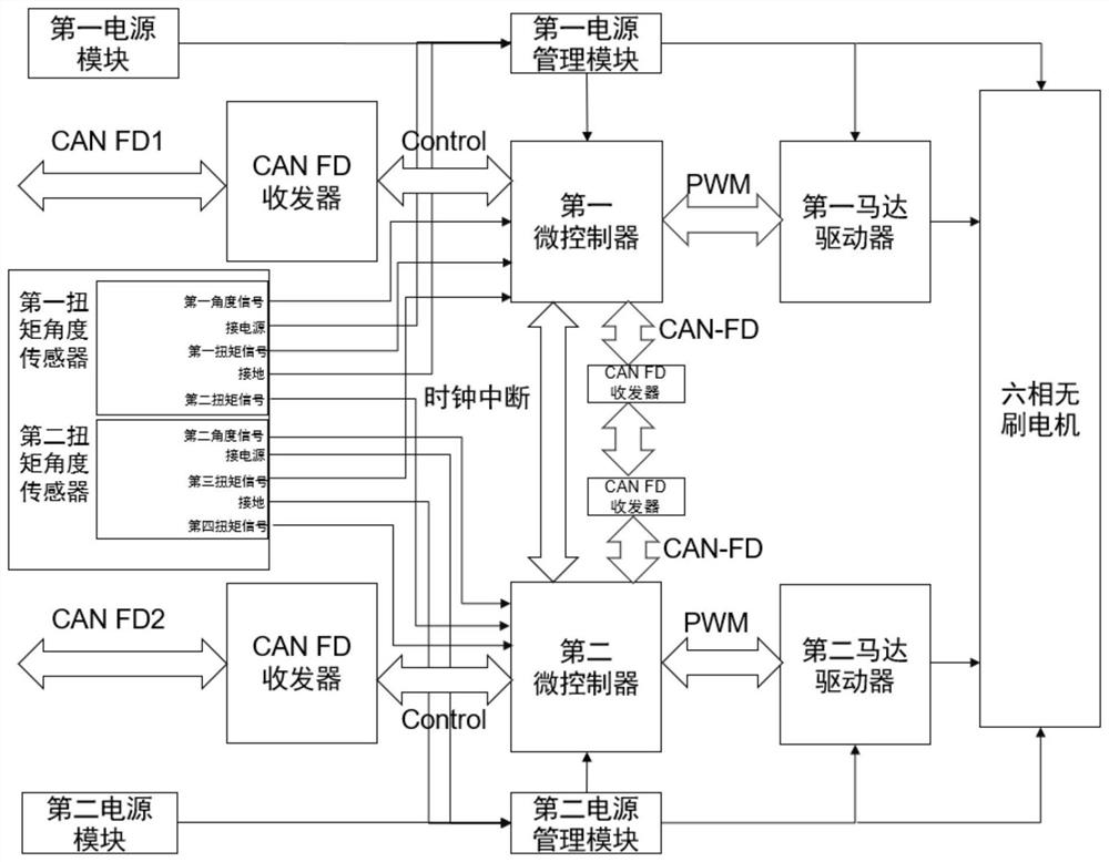 Electronic controller for electric power steering control system and working method thereof