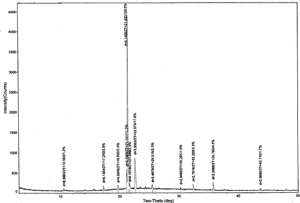 New crystal form B of Betahistine mesilate and preparation method therefor