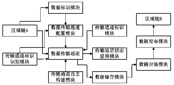 Electric power information communication system