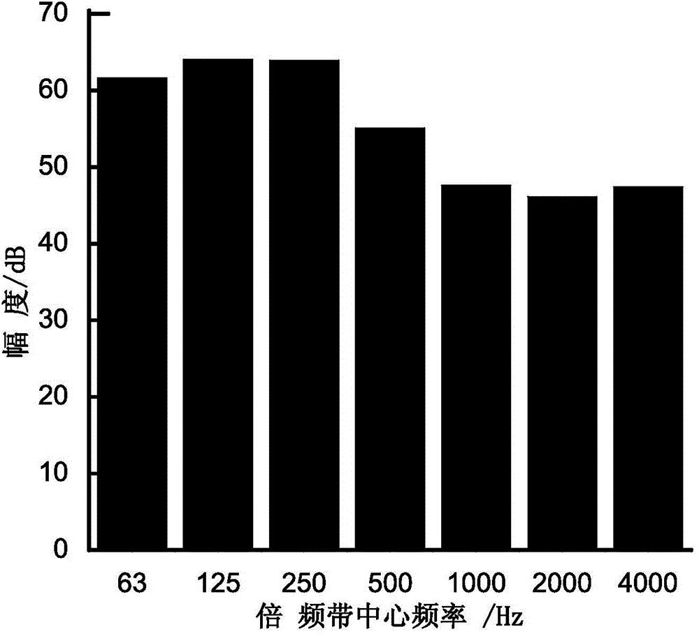 Sleep snore monitoring method and system based on bass ratio