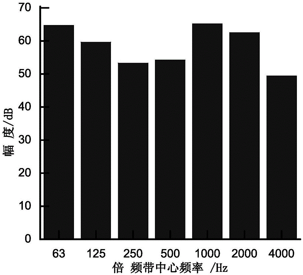 Sleep snore monitoring method and system based on bass ratio