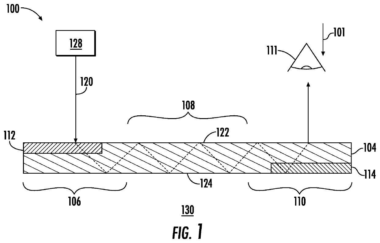 Methods of producing slanted gratings with variable etch depths