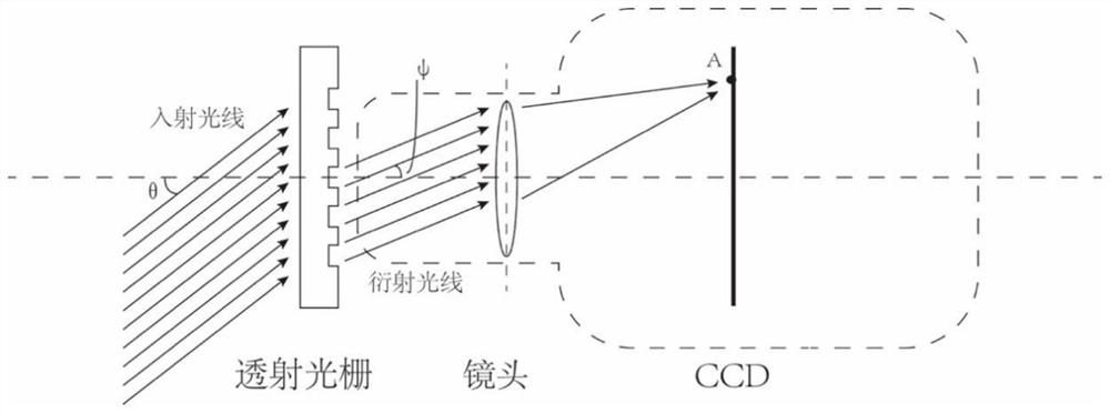 Lightning channel spectral information identification method