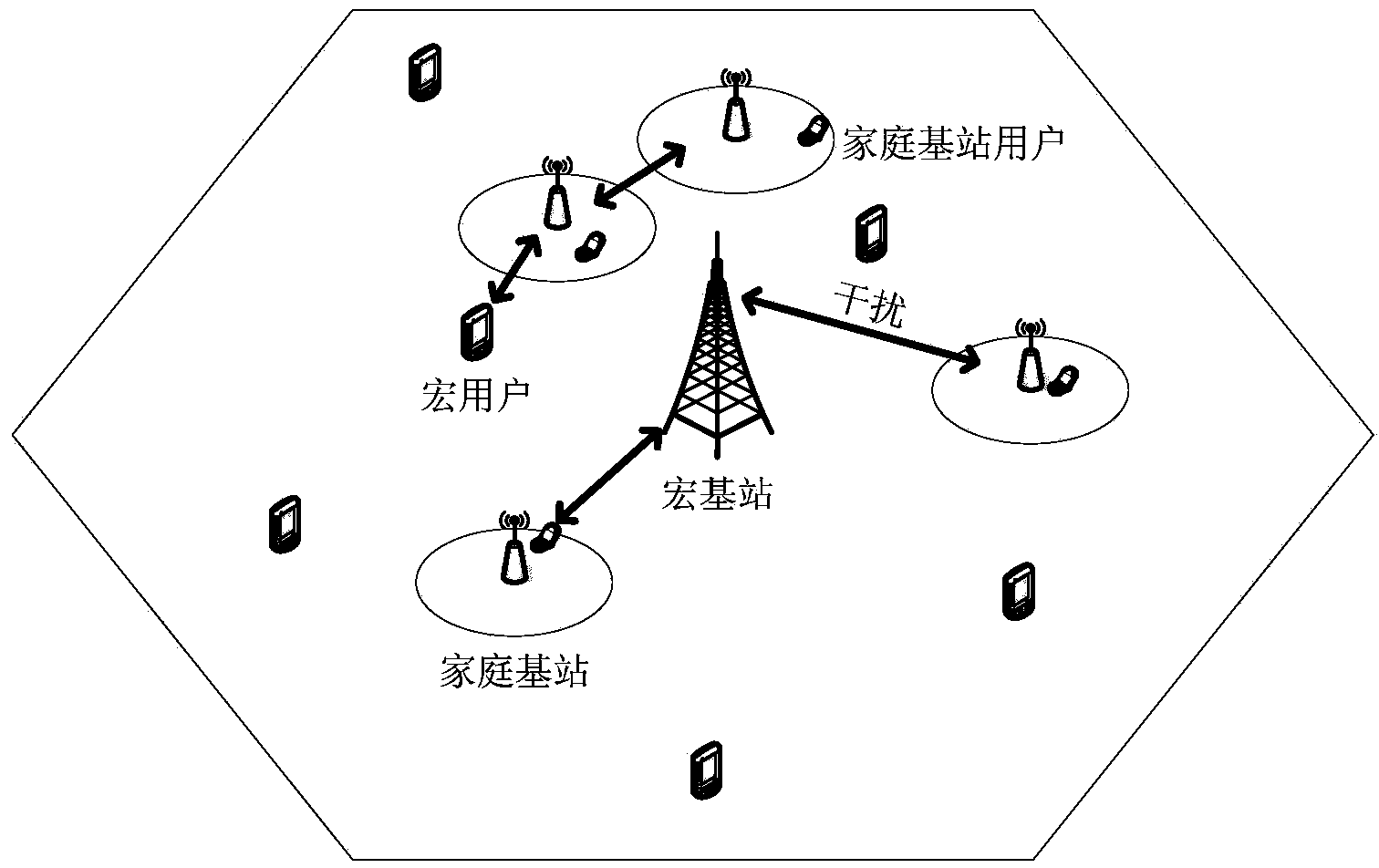 Cognitive technology-based indoor wireless communication coverage interference elimination scheme and cognitive technology-based indoor wireless communication coverage interference elimination device