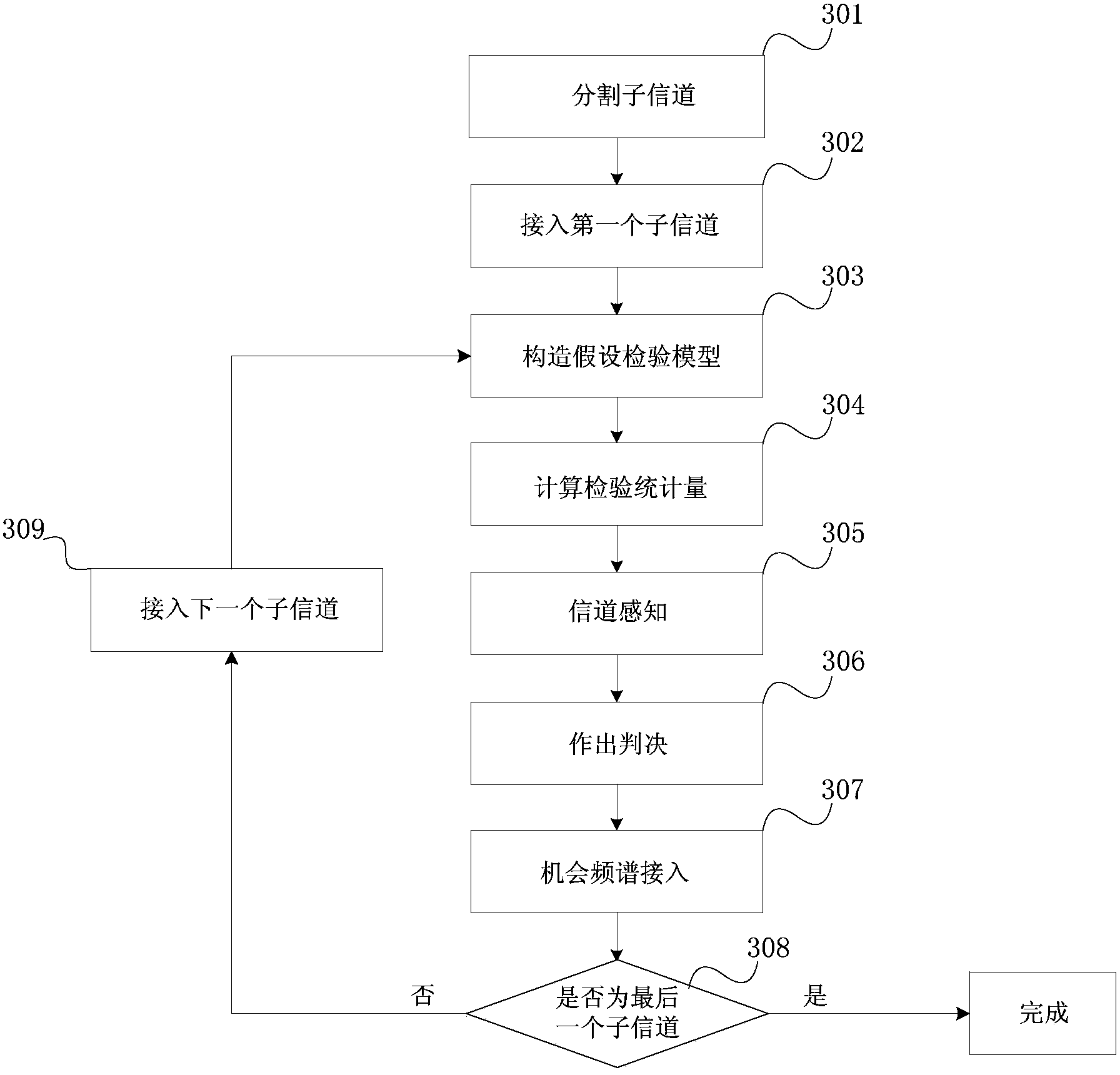 Cognitive technology-based indoor wireless communication coverage interference elimination scheme and cognitive technology-based indoor wireless communication coverage interference elimination device