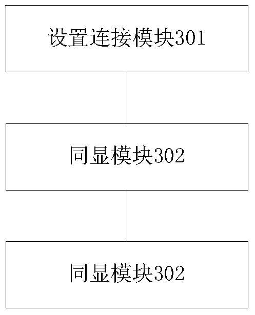 A connection control method and system for a car screen and a mobile phone