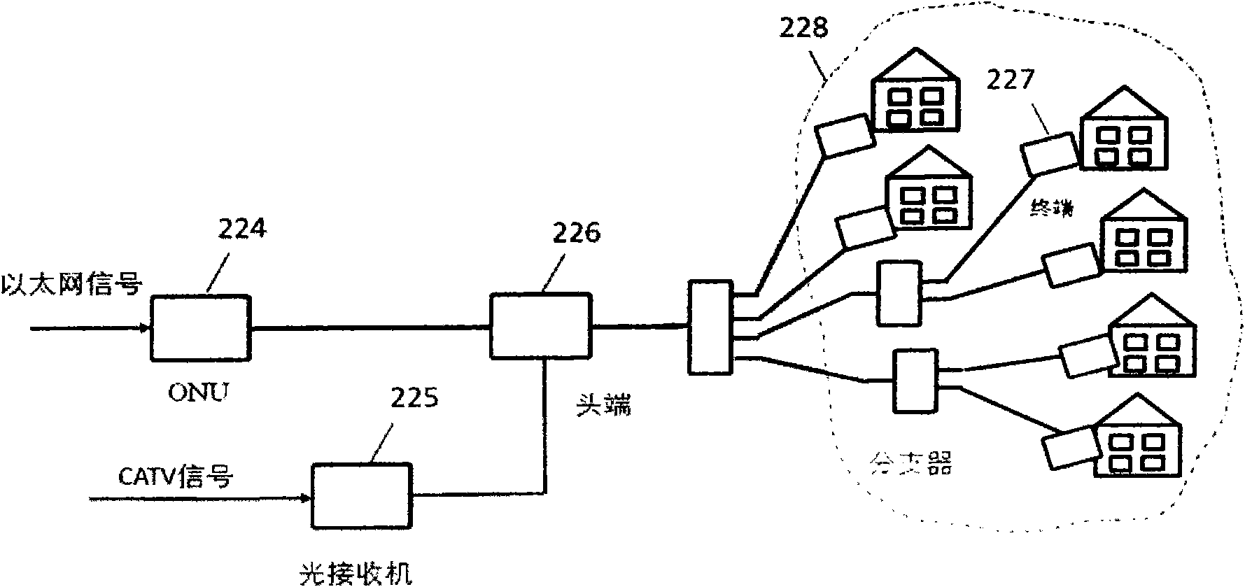 Coaxial-cable Ethernet over coax (EOC) system with upgrade function and control method thereof