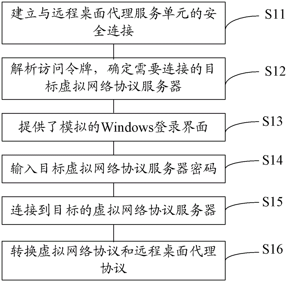 An information security comprehensive audit system and method