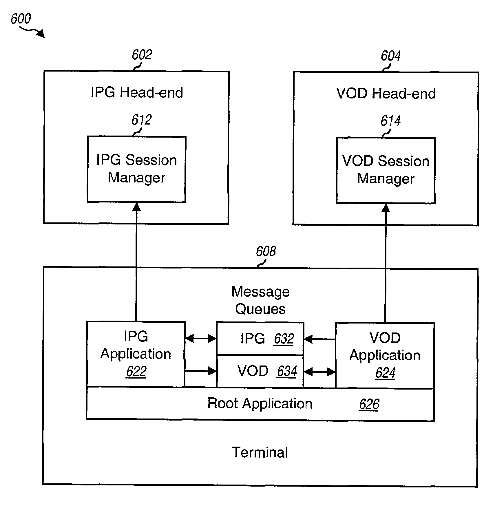Method and apparatus for providing interactive program guide (IPG) and video-on-demand (VOD) user interfaces