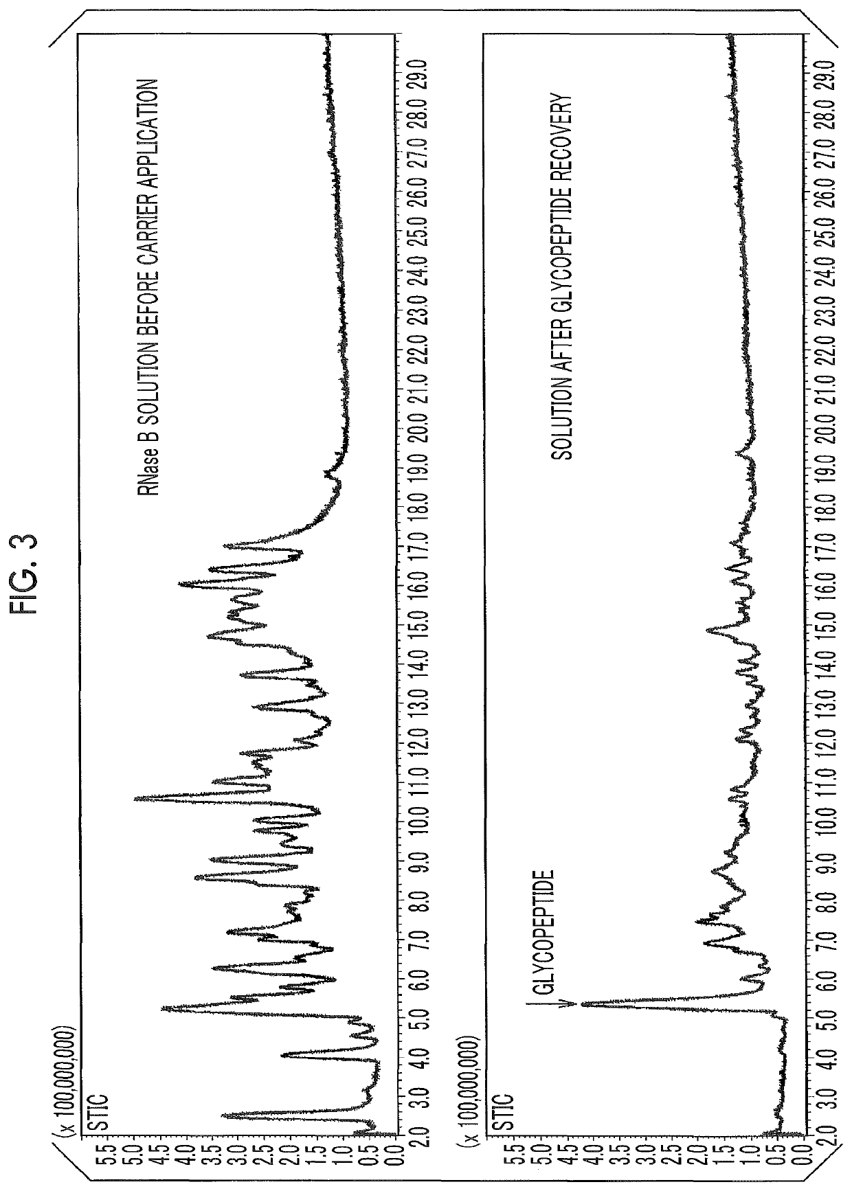 Purification agent for sugar chain or glycopeptide, and use thereof