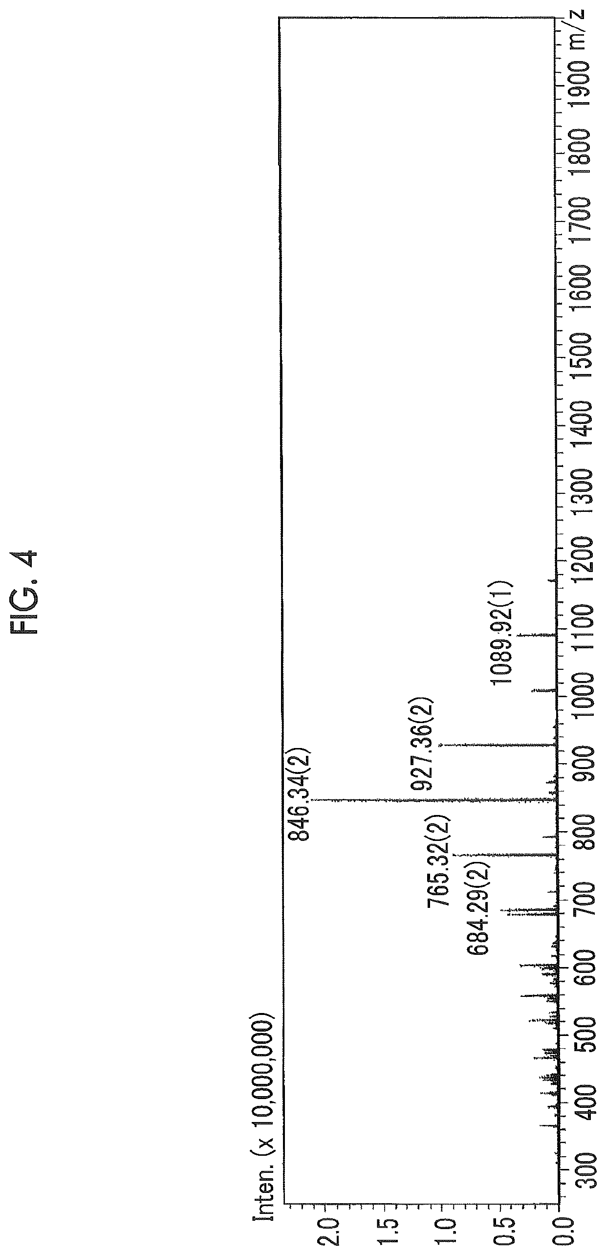 Purification agent for sugar chain or glycopeptide, and use thereof