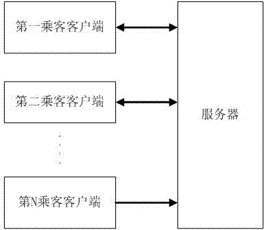 Taxi pooling method, system and server