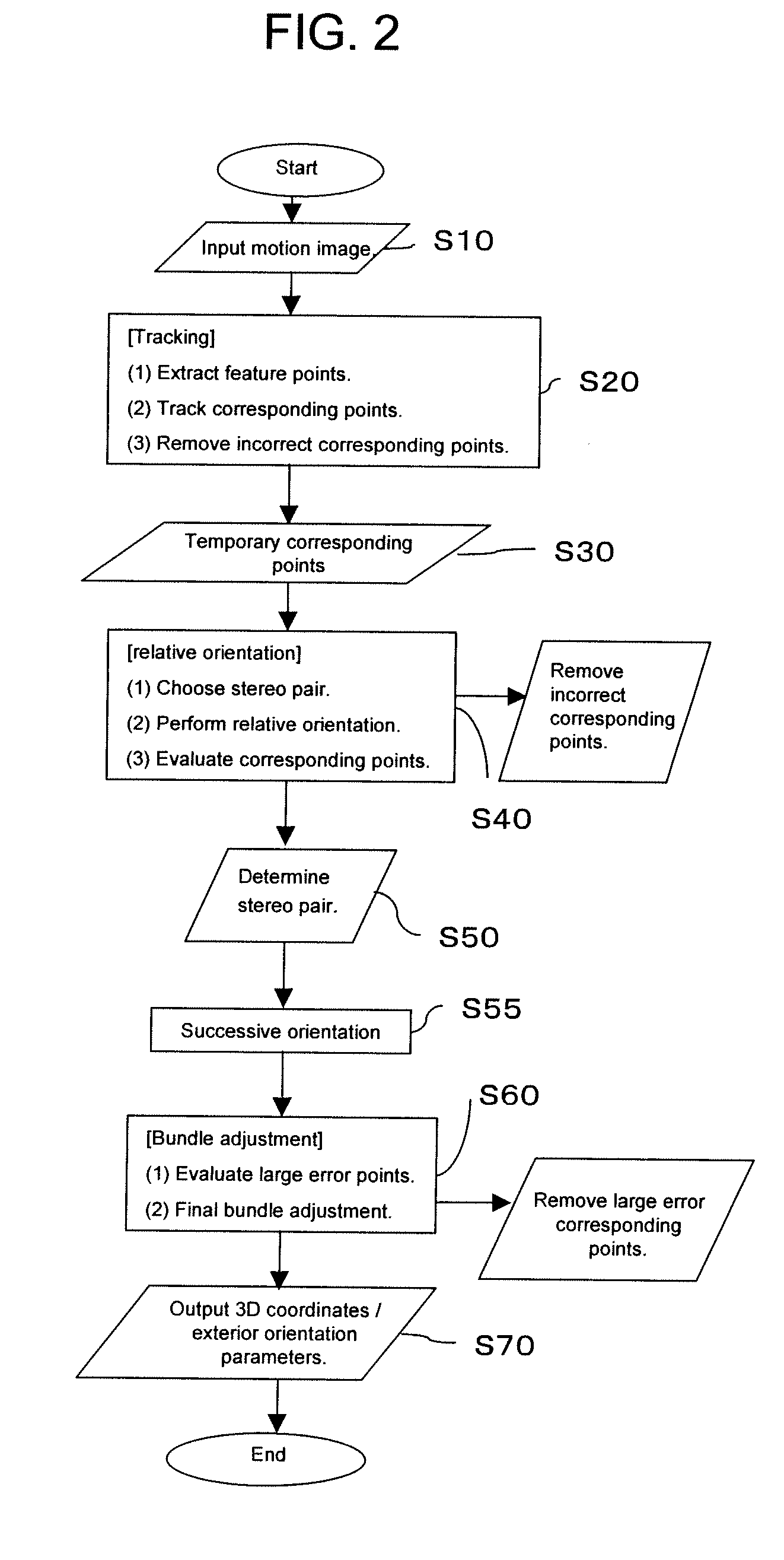 Location measuring device and method