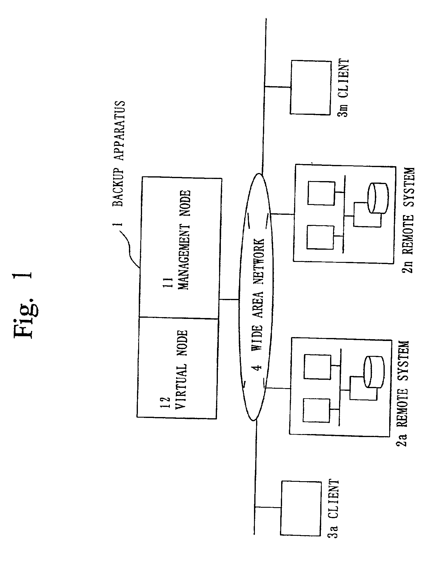 Backup system and method for distributed systems