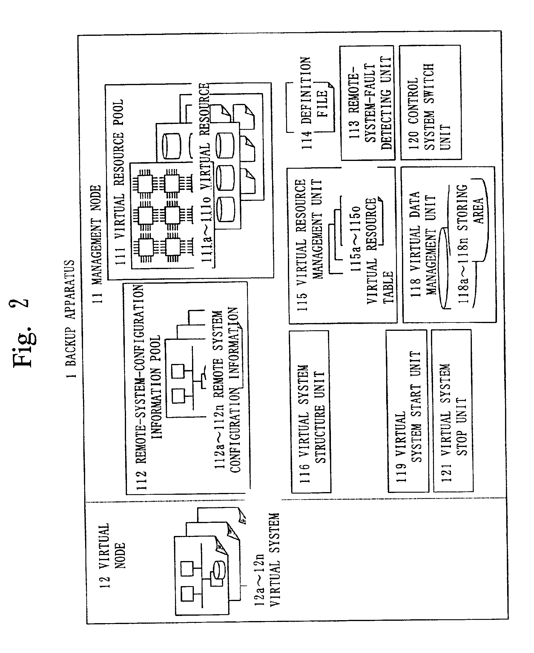 Backup system and method for distributed systems