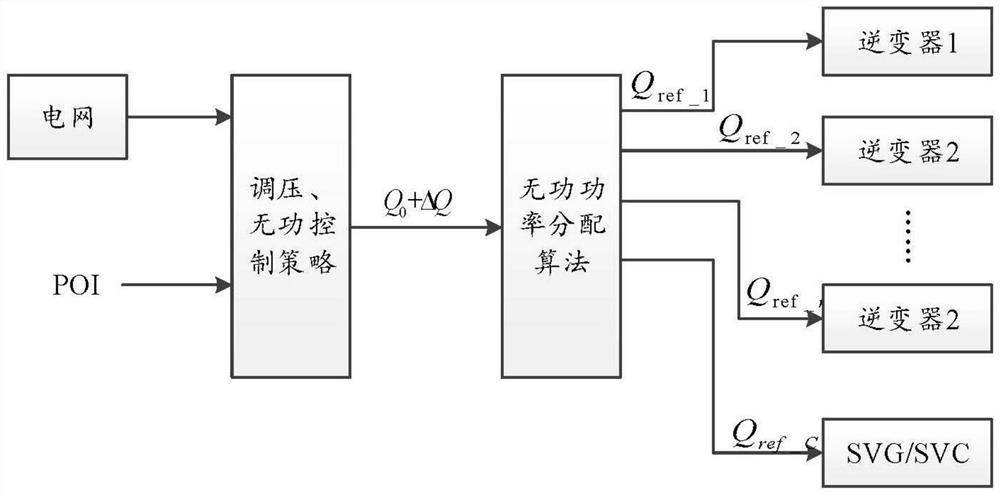 An Optimal Control Method for Photovoltaic Power Stations Actively Participating in Power Auxiliary Services