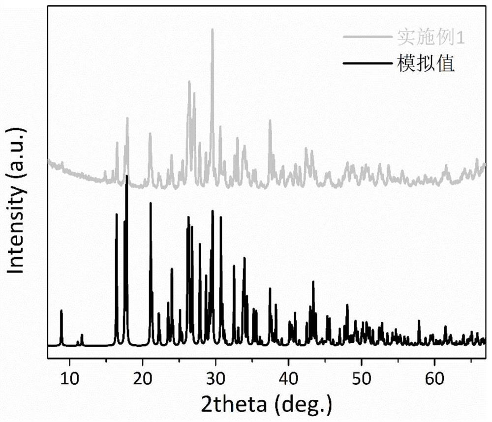 Cs3C6N9.H2O compound, and Cs3C6N9.H2O nonlinear optical crystal, preparation method and application thereof