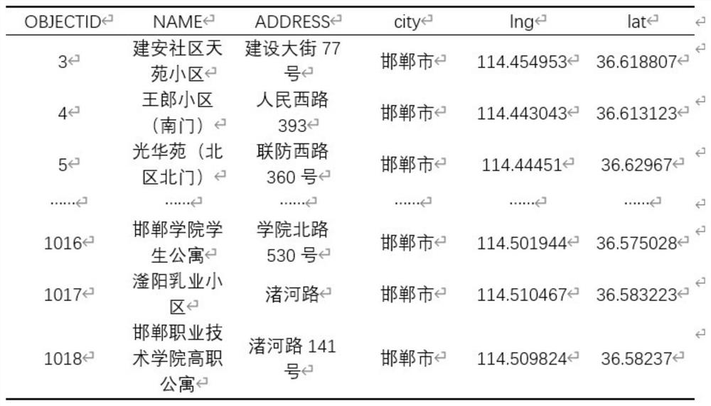 Public health event emergency medical facility site selection method based on POI data