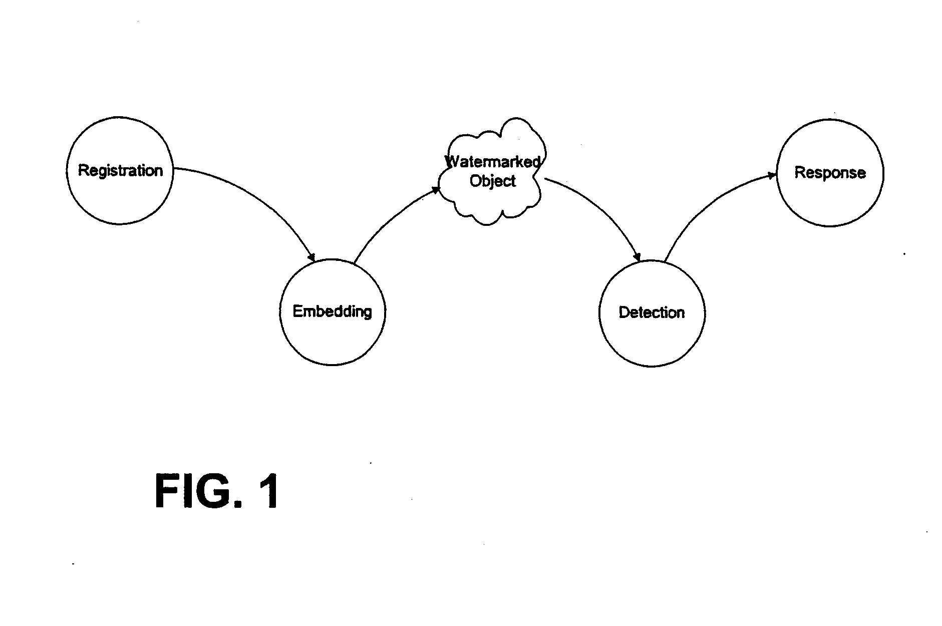 Methods and devices employing optical sensors and/or steganography