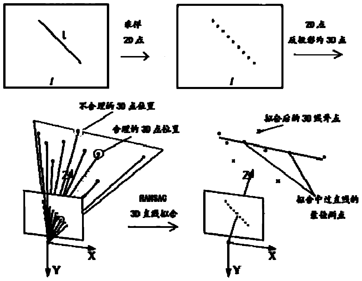 Line feature visual odometer method combining depth map inference