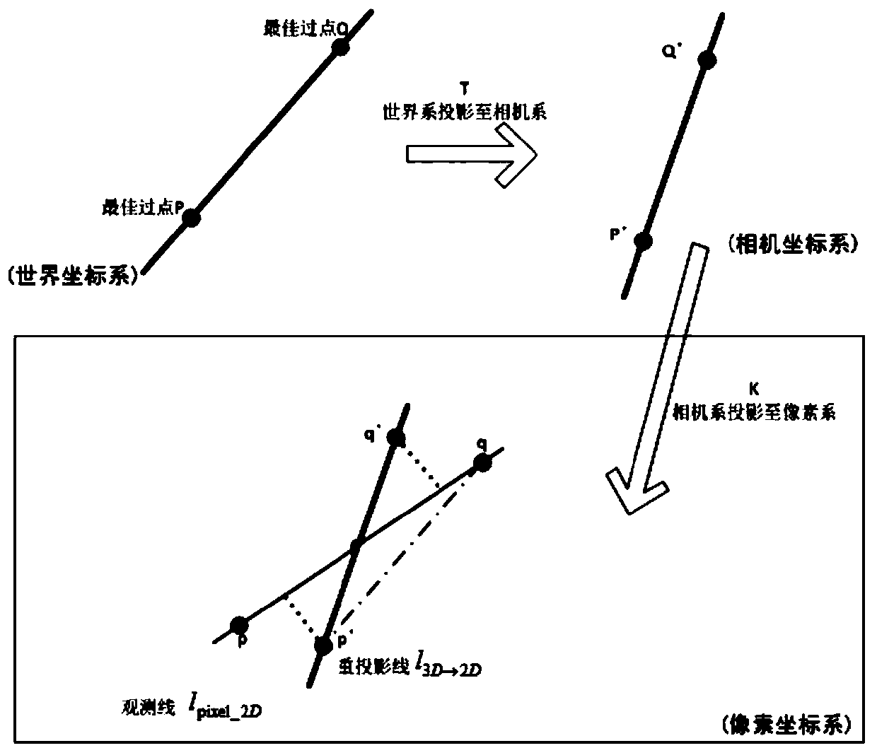 Line feature visual odometer method combining depth map inference