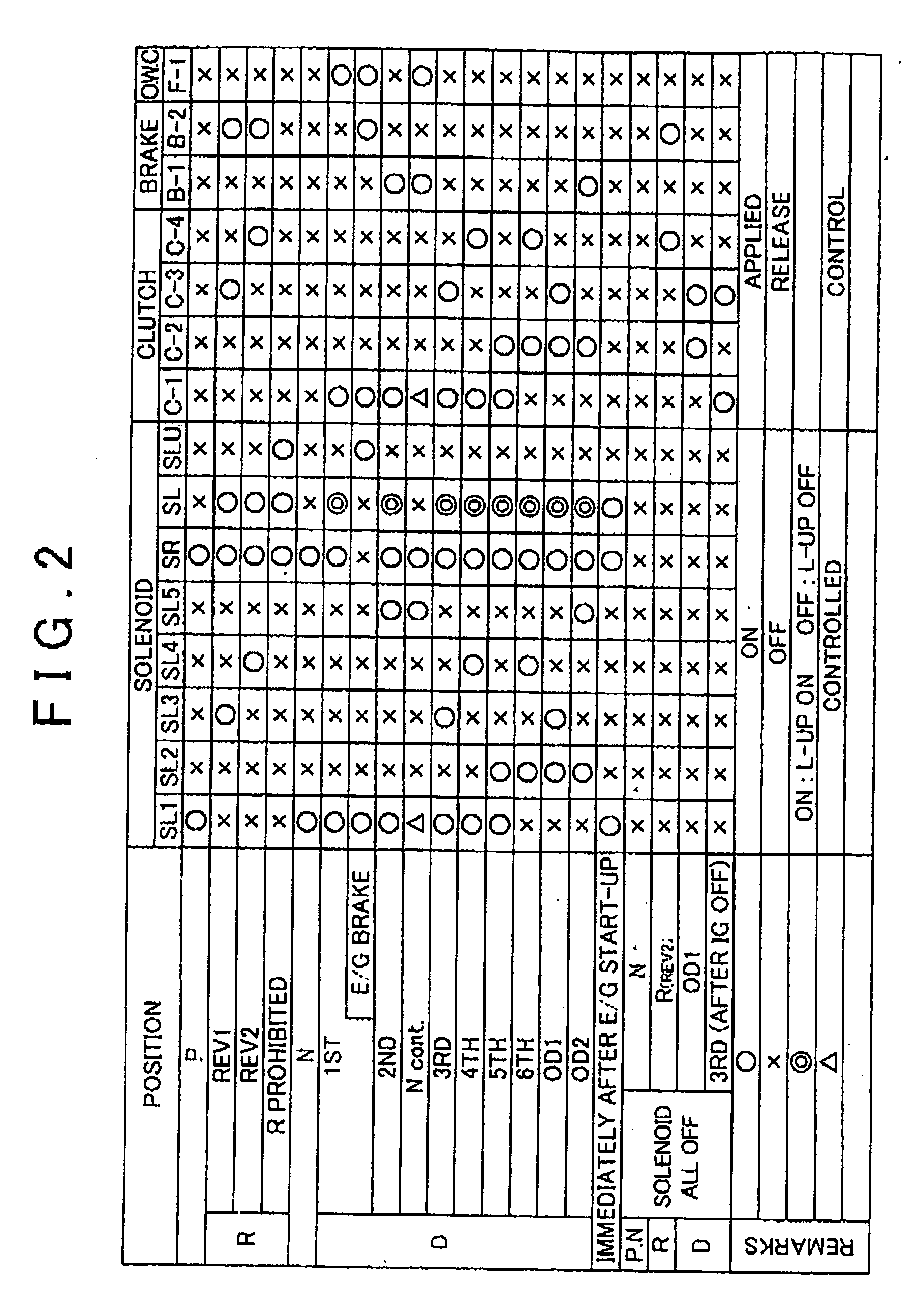 Hydraulic control apparatus for an automatic transmission