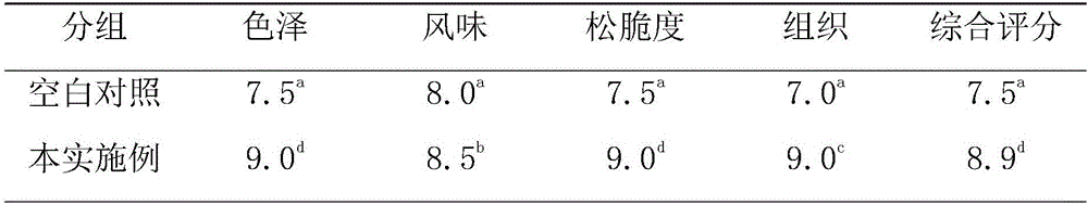 Special compound enzyme preparation for crisp biscuits and preparation method thereof