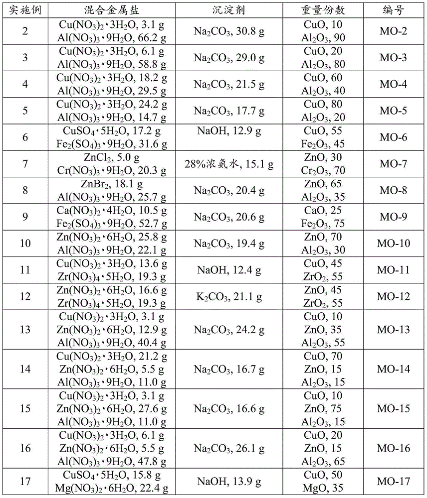 Catalyst for preparing ethylene carbonate from ethylene oxide and carbon dioxide, and preparation method thereof