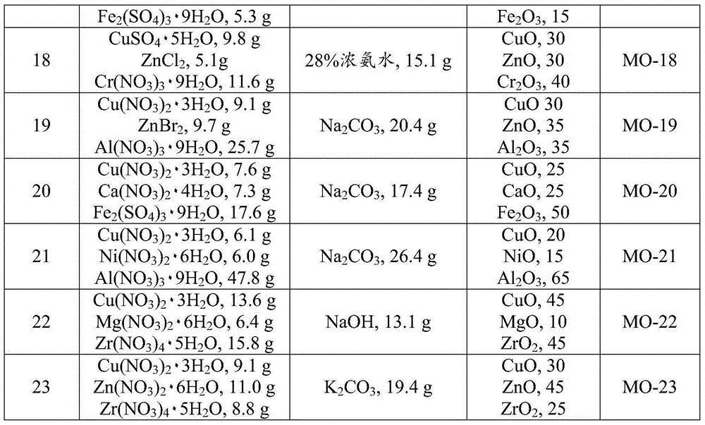 Catalyst for preparing ethylene carbonate from ethylene oxide and carbon dioxide, and preparation method thereof