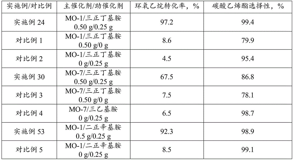 Catalyst for preparing ethylene carbonate from ethylene oxide and carbon dioxide, and preparation method thereof