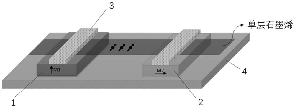 Planar spin valve magneto-resistance sensor based on magnetic insulator and preparation method thereof