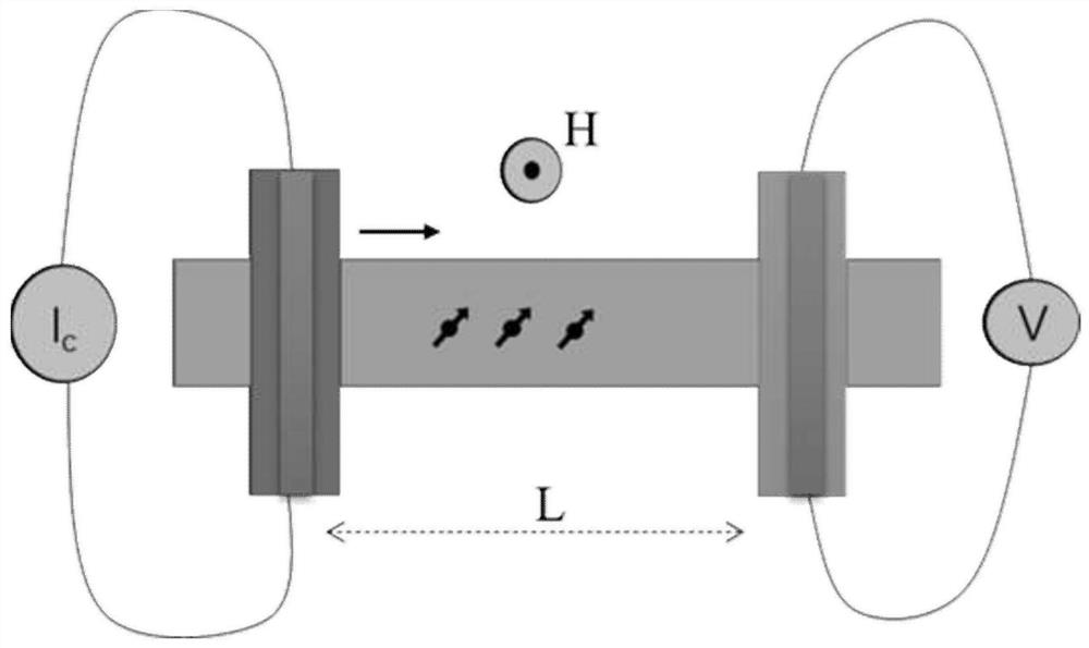 Planar spin valve magneto-resistance sensor based on magnetic insulator and preparation method thereof