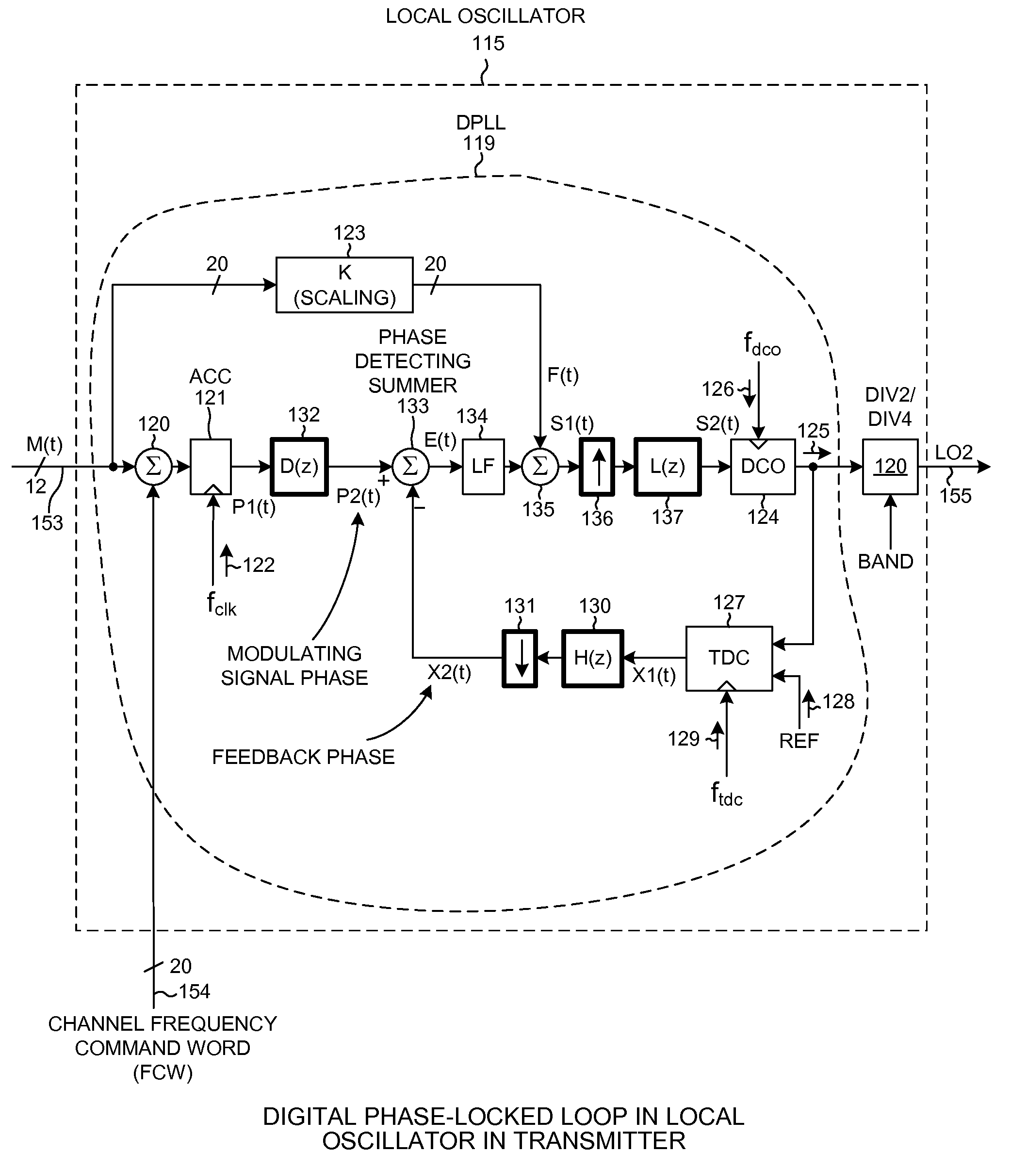 Multi-rate digital phase locked loop