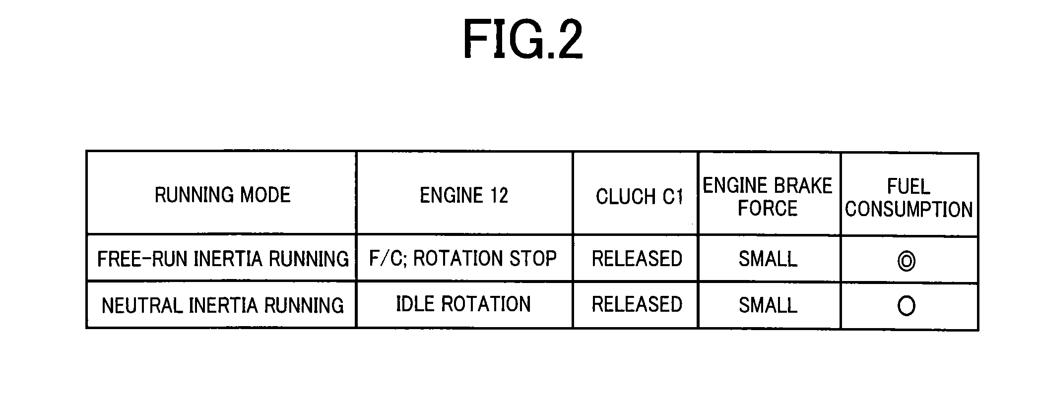 Vehicle drive controller