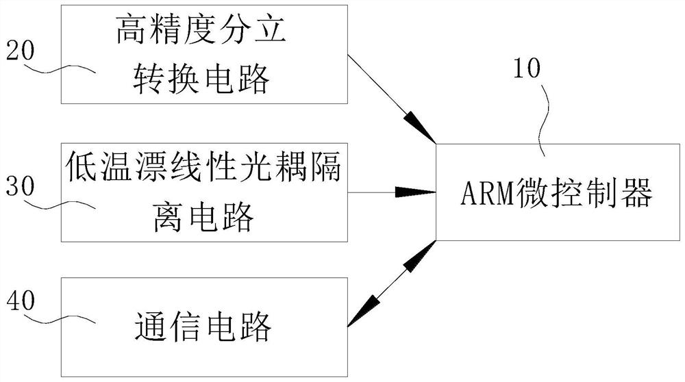 Intelligent measurement and control system