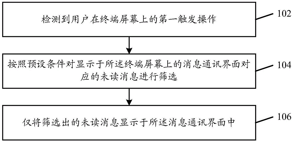 Message display method and apparatus