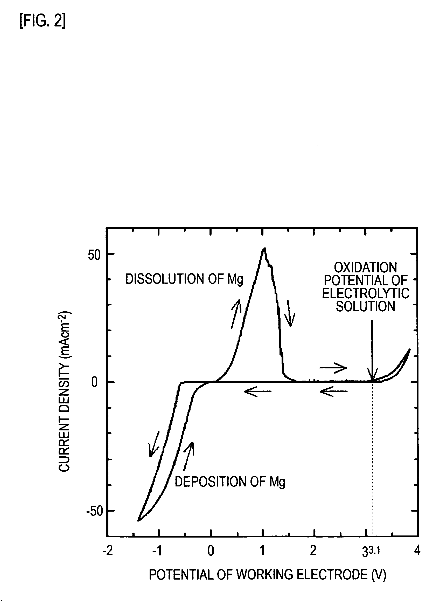 Magnesium ion-containing nonaqueous electrolytic solution and method for manufacturing the same, and electrochemical device