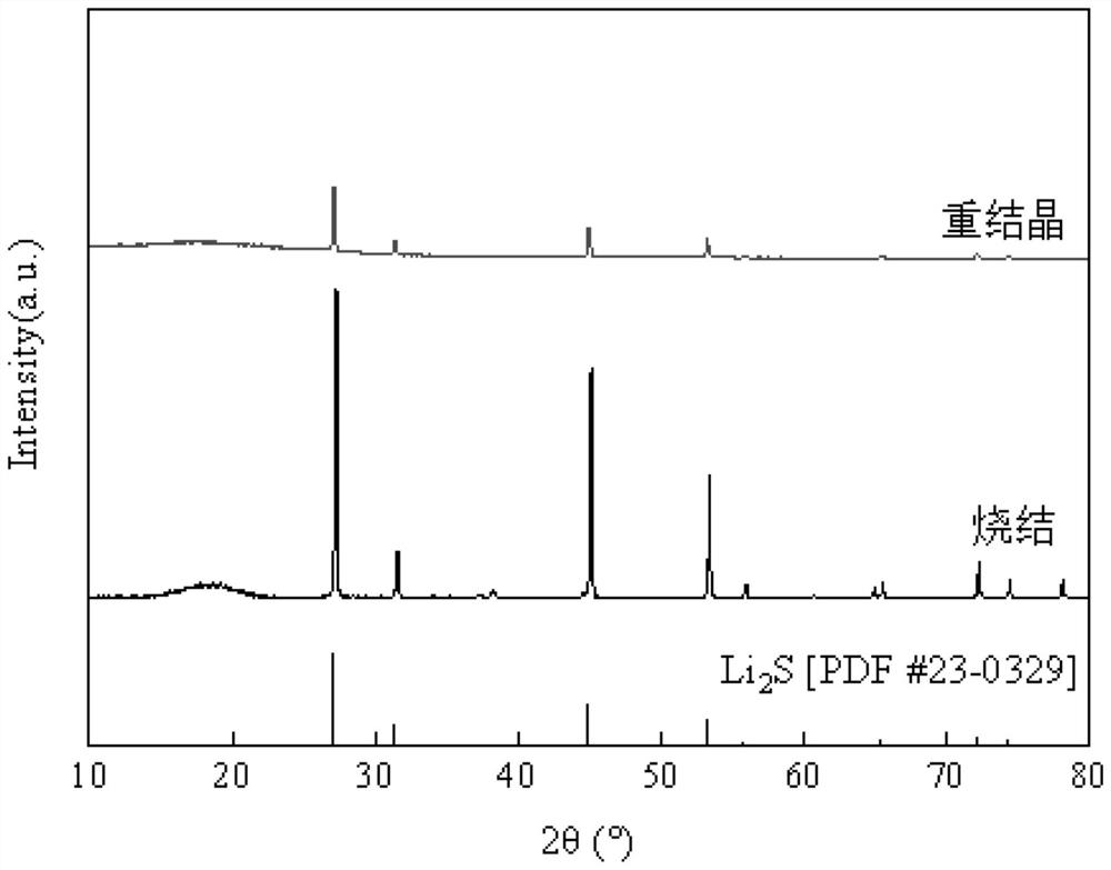 Lithium sulfide preparation method capable of realizing continuous production