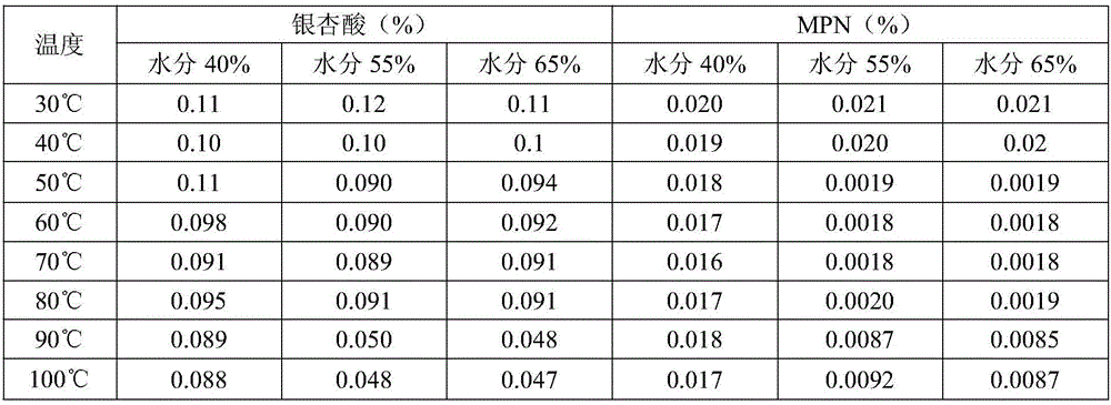 Ginkgo toxicity removal method based on physical and enzymatic combination method