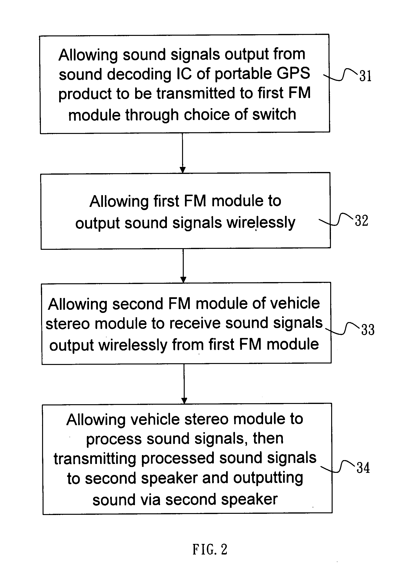 Apparatus and method for elevating sound quality and sound volume of GPS product by means of vehicle stereo