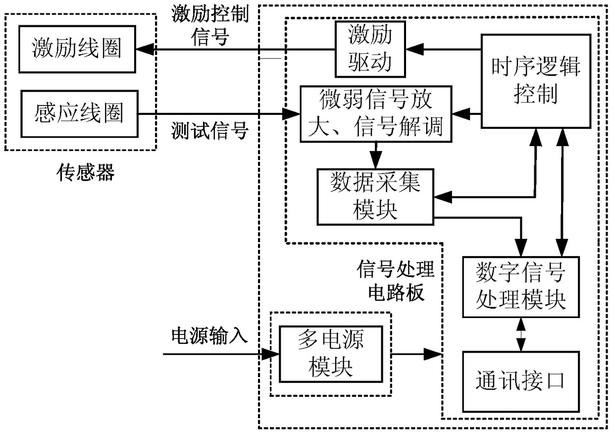Detection circuit and carrier signal demodulation method of on-line monitor for lubricating oil and metal chips