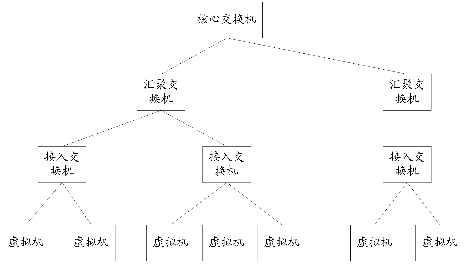 Resource scheduling method and device